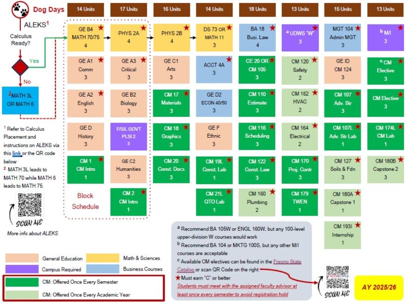 2024 - 2025 flowchart