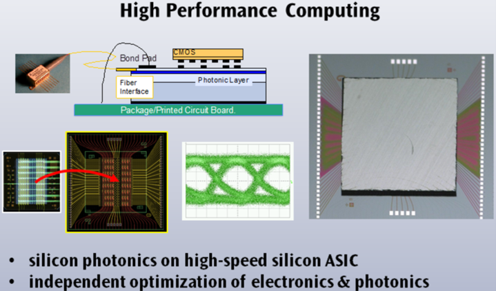 High performance computing graphic