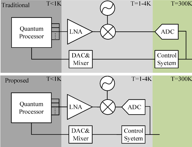 Quantum processor graphic