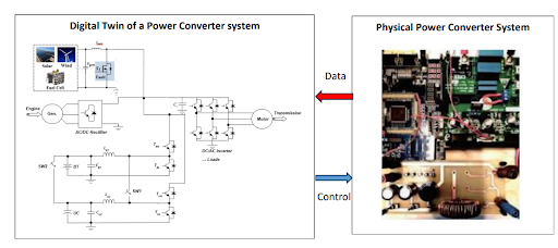 Digital Twin Concept for Power Converters