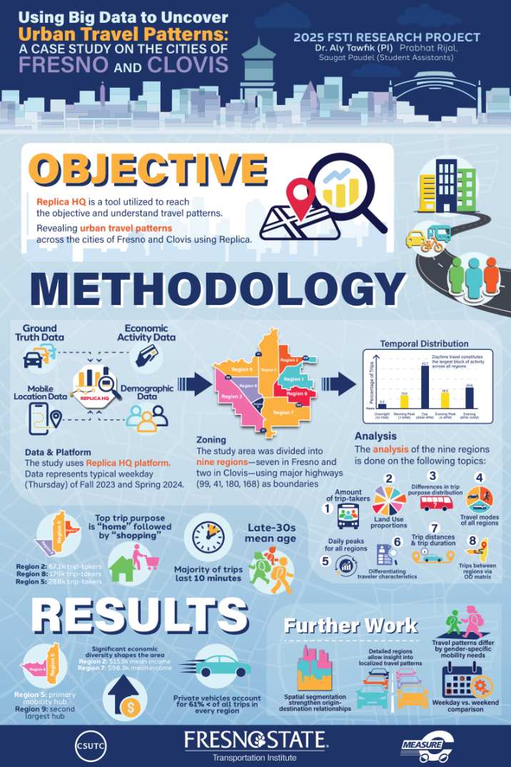 big data infographic