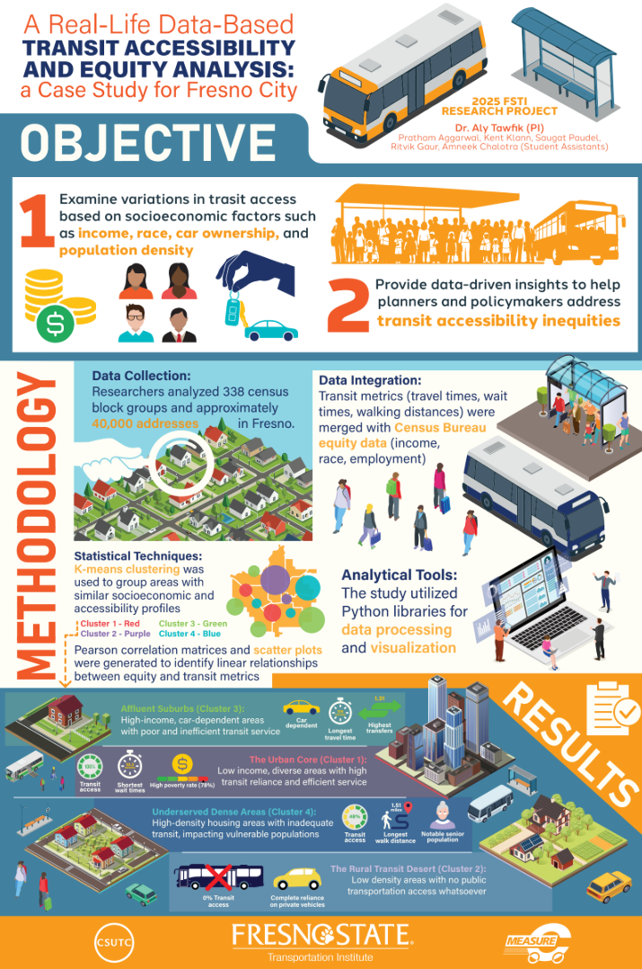 transit access infographic