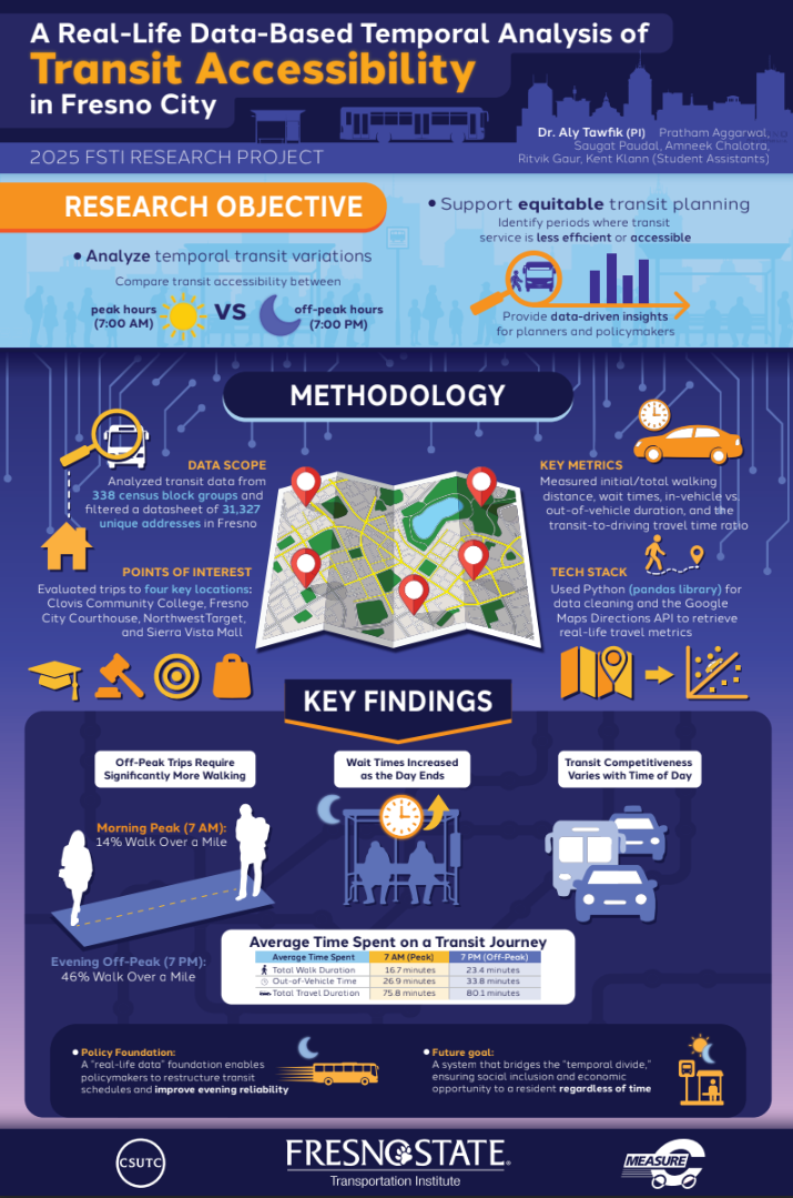 Transit Temporal Infographic