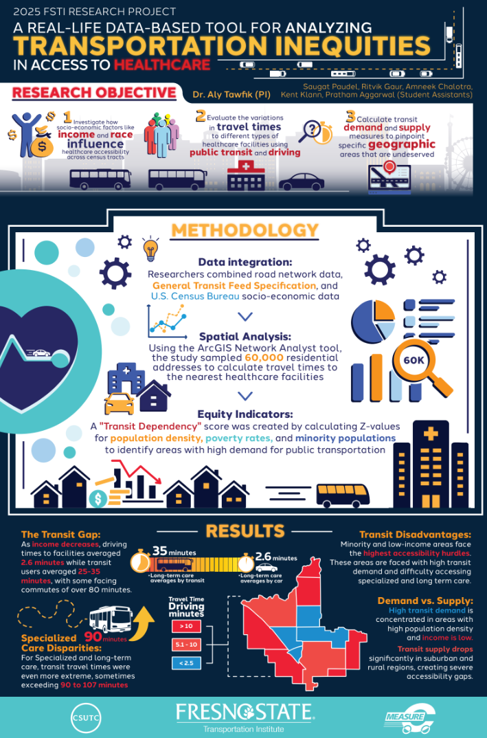 inequities to helathcare infographic