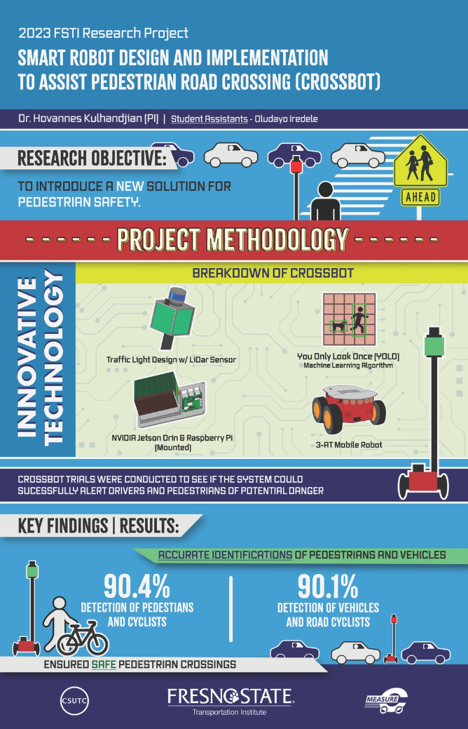 Kulhanjian smart robot infographic