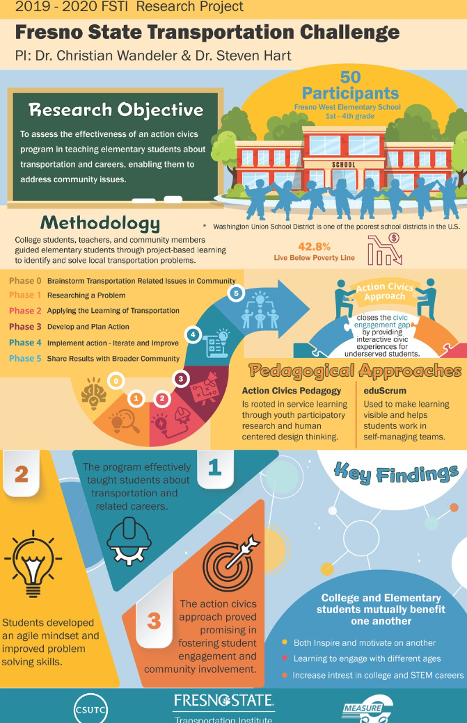Wandeler Transportation Challenge