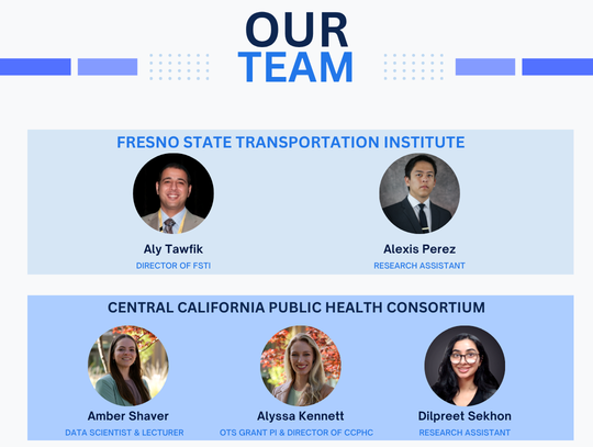 Gallery Image of the Project Team